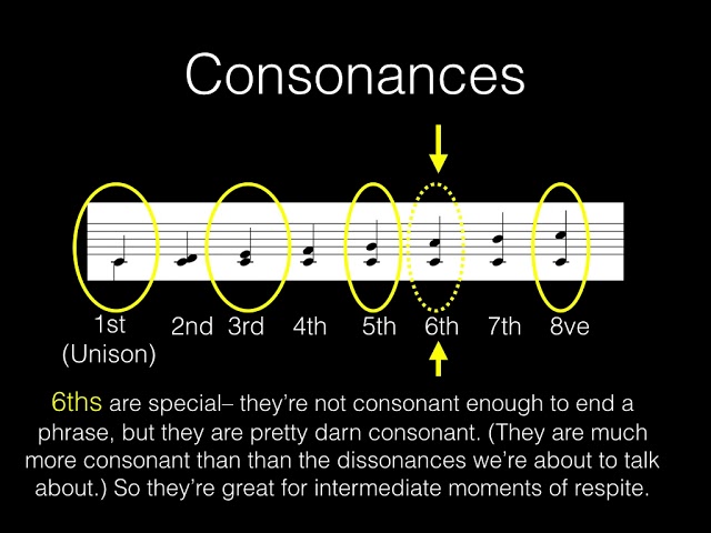 Consonant Vs Dissonant Intervals Maxim s Guitar Workshop